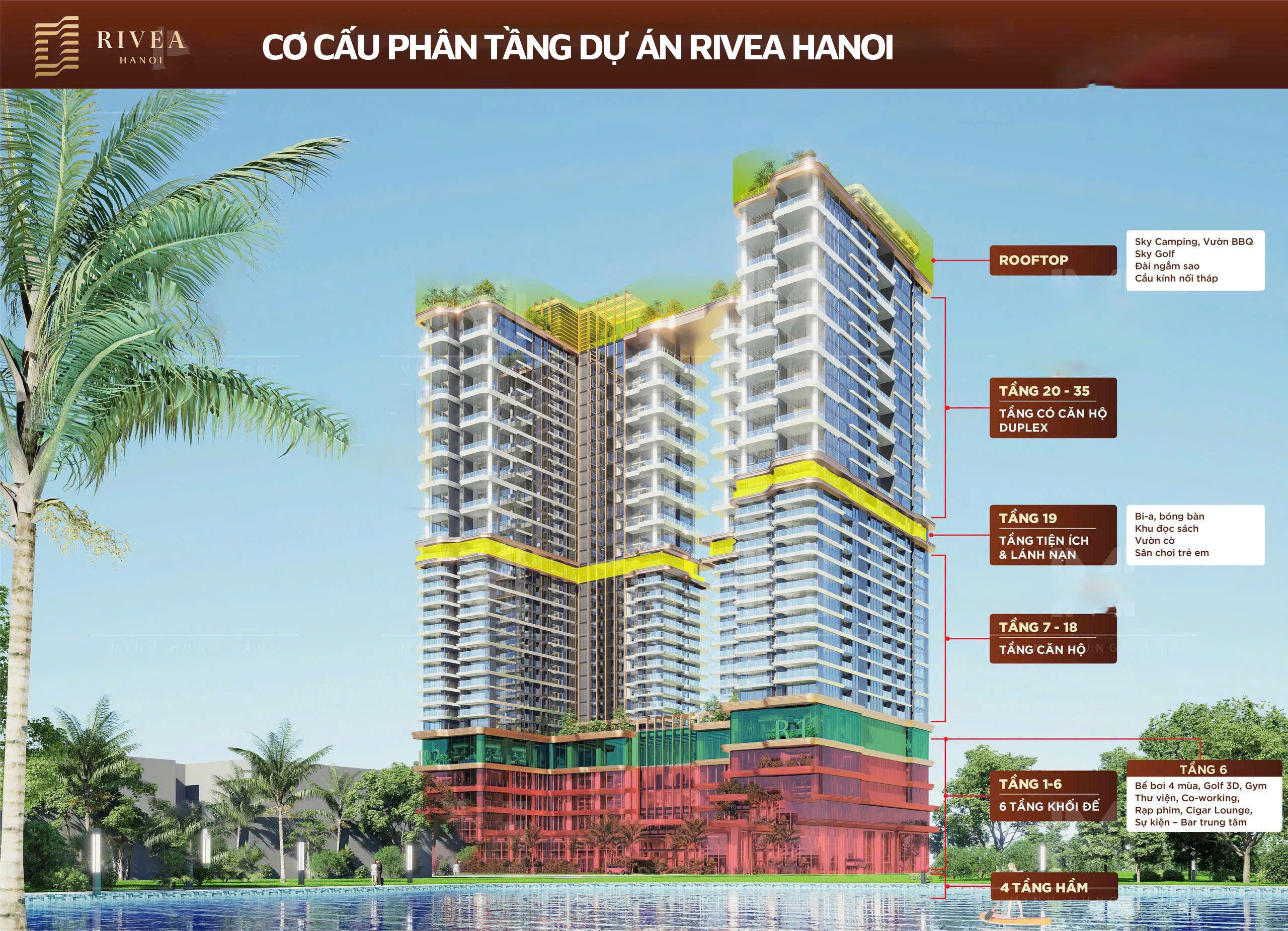 Cơ cấu các tầng Rivea Residences