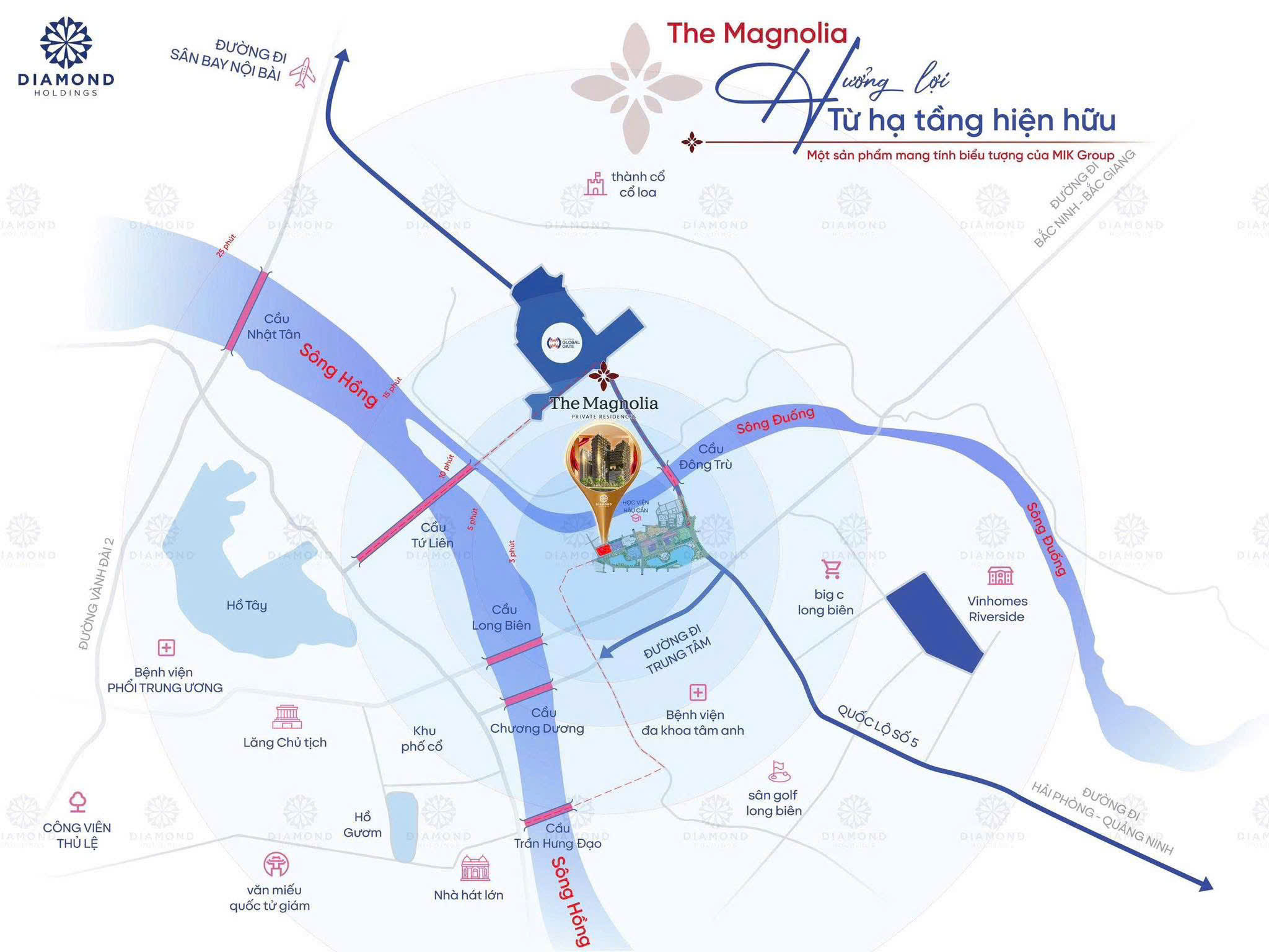 Vị trí dự án MIK Bắc Giang