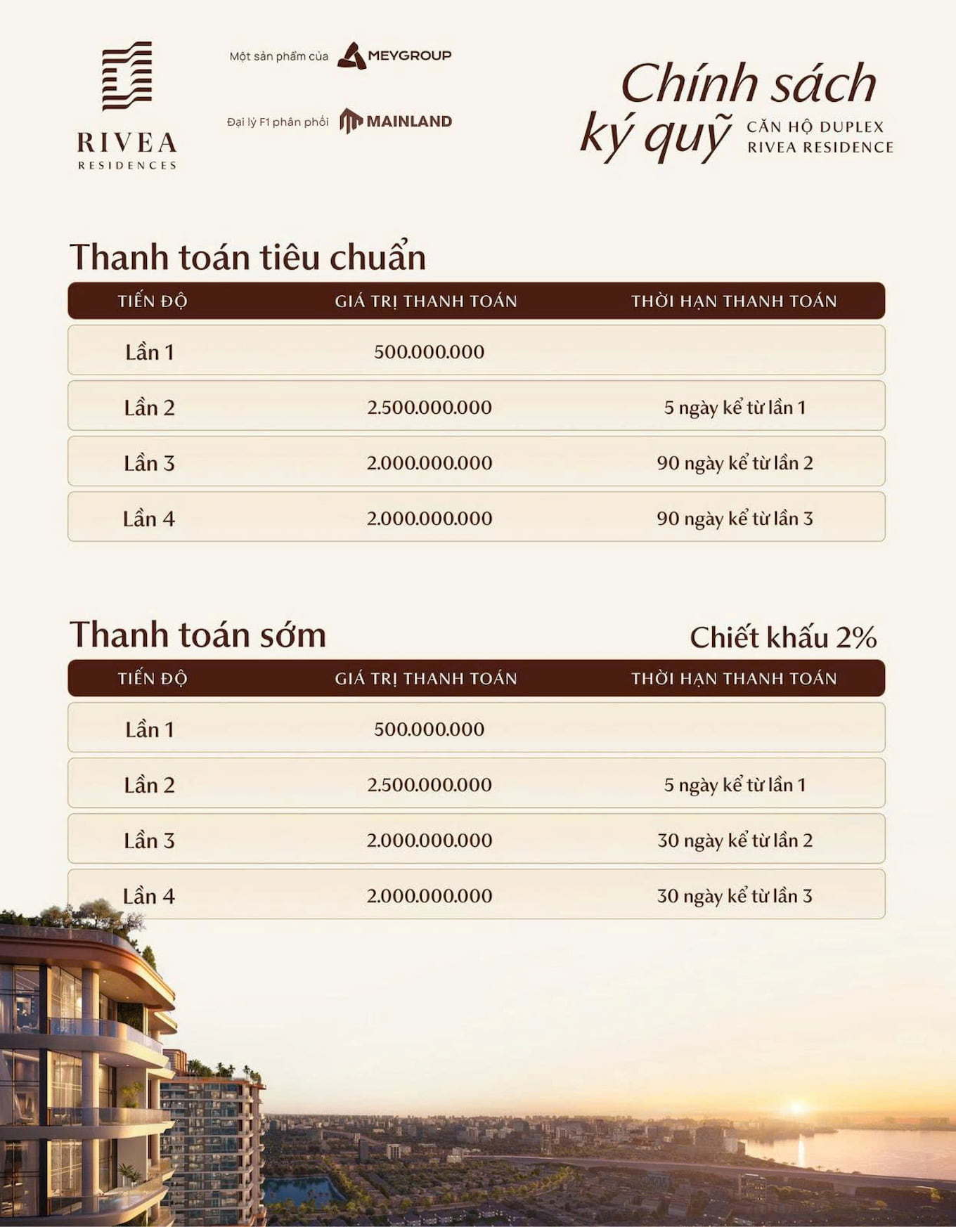 Chính sách ký quỹ-DUplexx