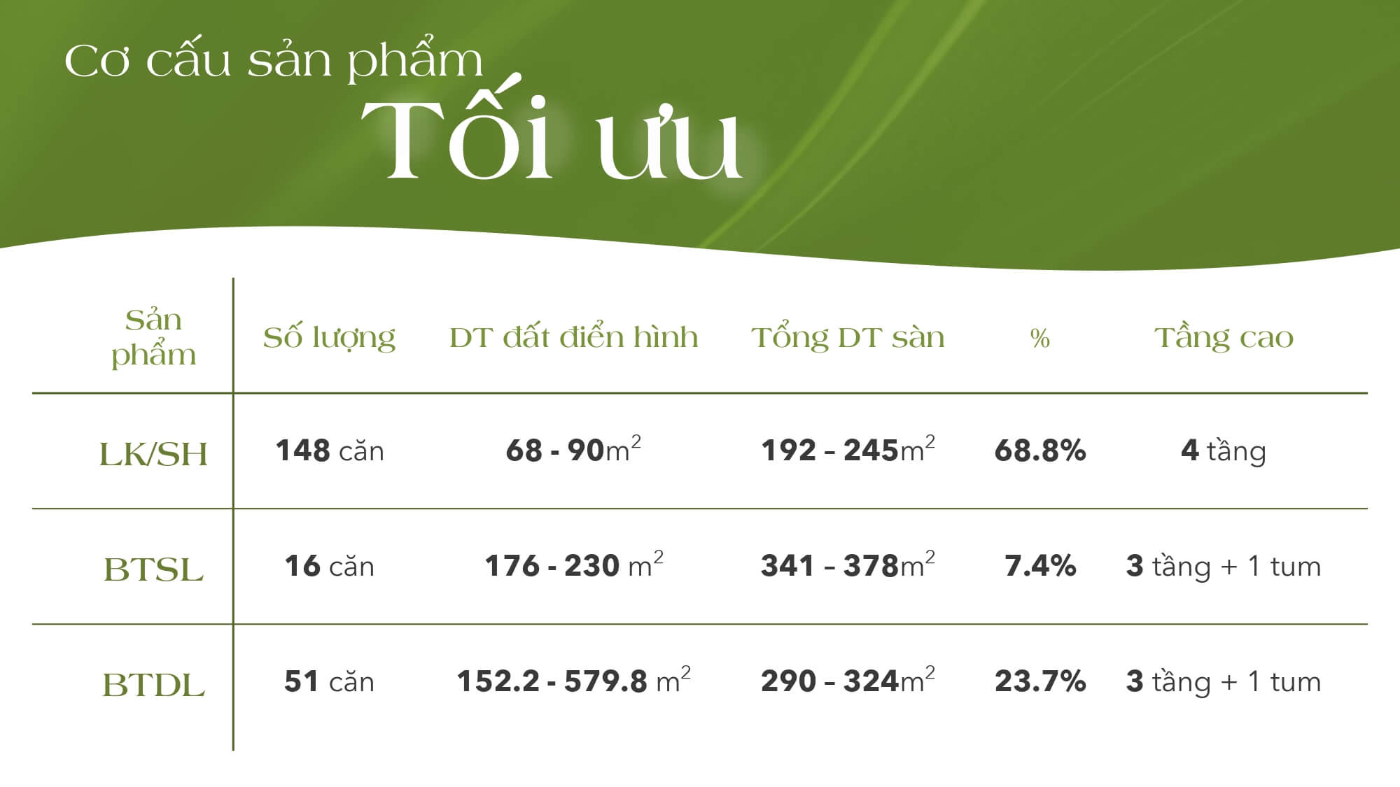 Cơ cấu Thấp Tầng Oasis Villas