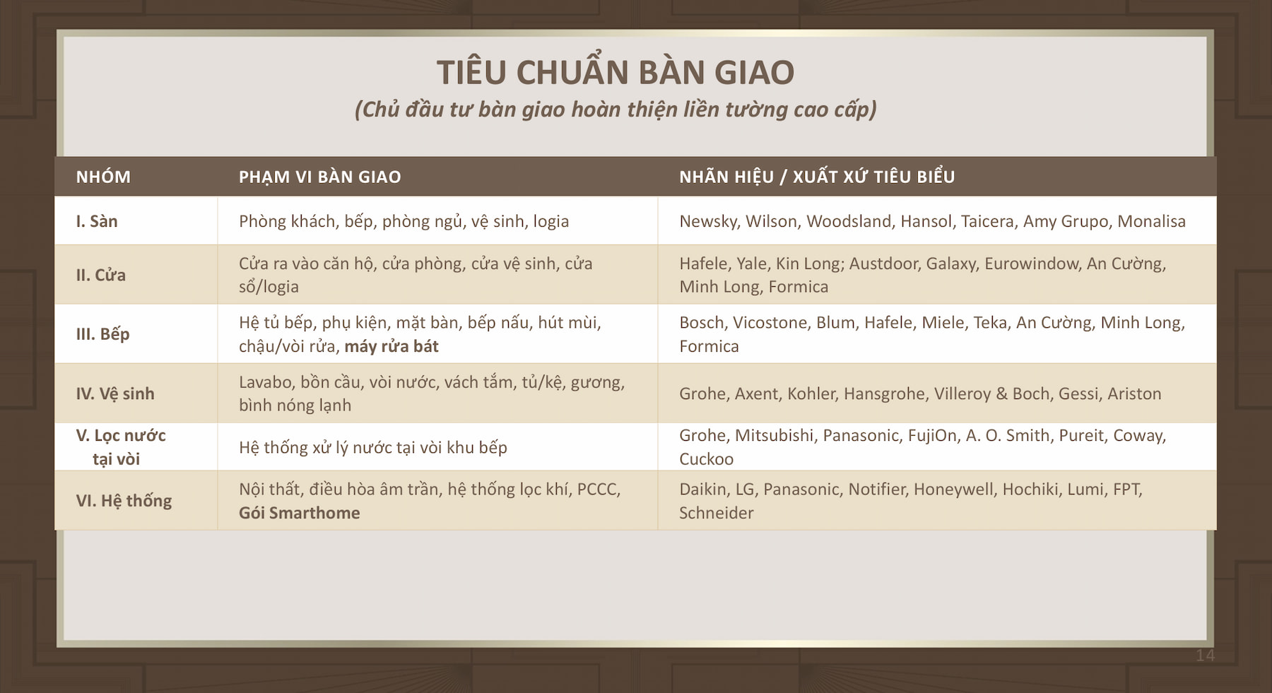 Tiêu chuẩn bàn giao dự án Astor 1